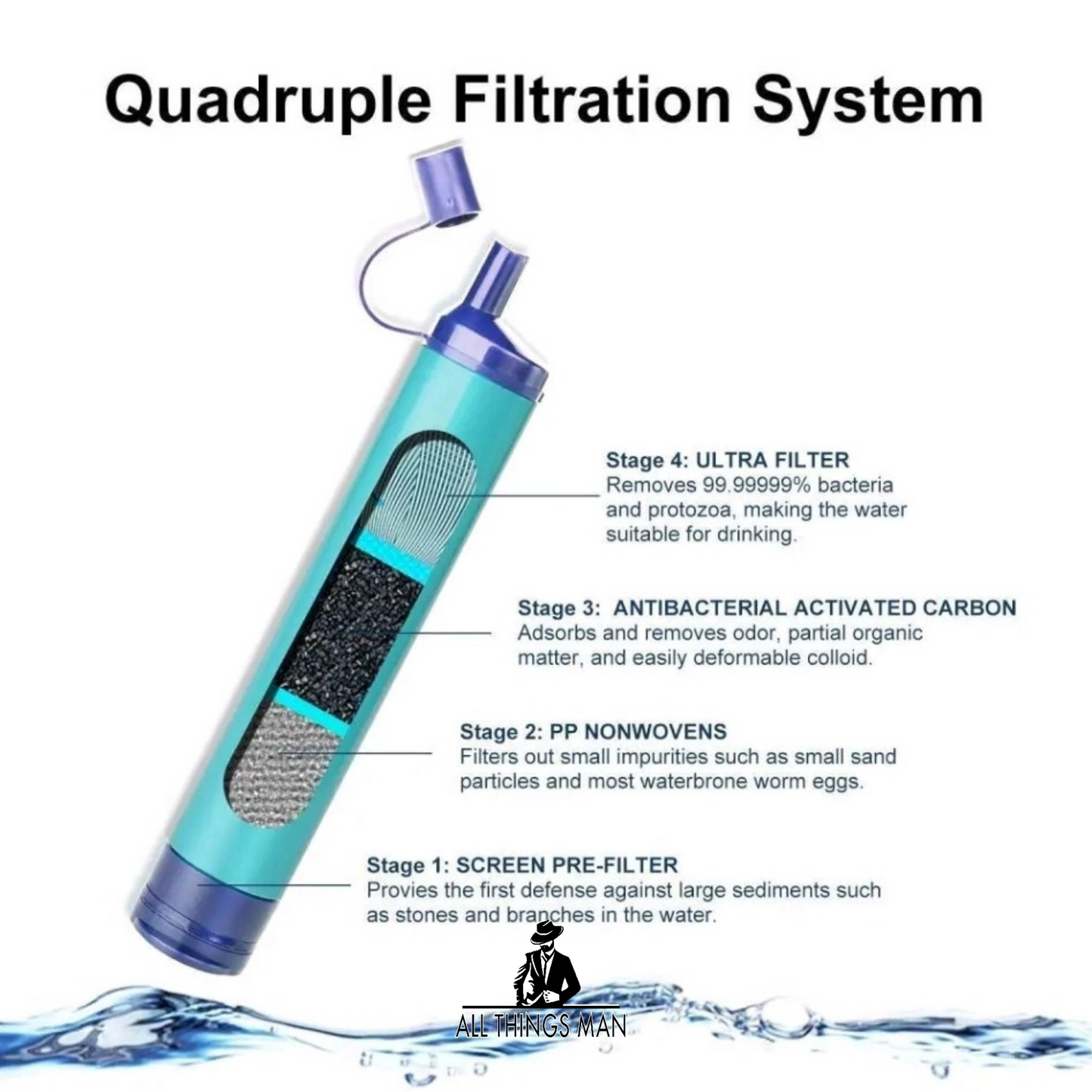 Portable Camping Hiking Emergency Life Survival Purifier Water Filter Straw Tool